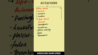 Autacoids Classification  Classification of Autacoids medicine [upl. by Hahnke]