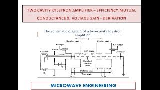 Two cavity klystron amplifier PART5  output power amp voltage gain  Derivation [upl. by Scharf]