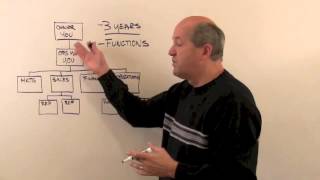 Creating Your Business Organization Structure [upl. by Penhall608]