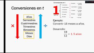 Conversiones de tiempo  MATEMÁTICA FINANCIERA [upl. by Anaz]