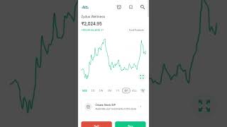 Zydus wellness stock performance over the years not a recommendation only for study purpose [upl. by Schoenburg]