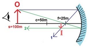 Physics 54 Optics Mirrors 1 of 6 Concave Mirror [upl. by Iblok]