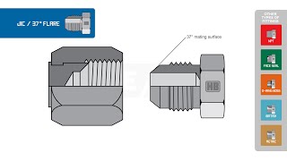 How to Identify JIC Hydraulic Fittings and Adapters [upl. by Ainosal]