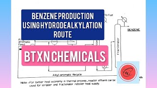 Benzene using Hydrodealkylation Route BTXN ChemicalsGCT [upl. by Andrea]