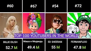 Top 100 youtubers  part 1 [upl. by Goodyear]