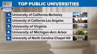 Princeton tops US News 2018 best colleges ranking [upl. by Alahs]