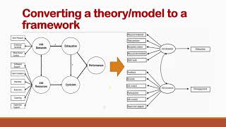 Business Research Methods Theoretical Framework and Hypothesis [upl. by Ainivad]