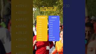 Allure semimarathon run running course shorts sports runner marathon semi info [upl. by Assirrec]