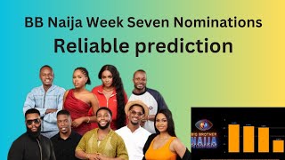 Week Seven Big Brother Naija Voting Result  BB Naija Voting Poll  Week 7 [upl. by Eimilb469]