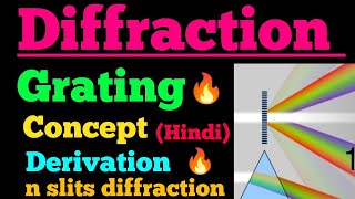 diffraction grating [upl. by Ynneb352]