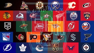 All 32 NHL Goal Horns 2023 [upl. by Leler]