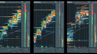 es nasdaq gold live bookmap dxfeed [upl. by Ilac]