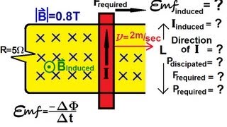 Physics 45 Electromagnetic Induction Faradays Law and Lenzs Law 2 of 2 Sliding Bar Generator [upl. by Akina]