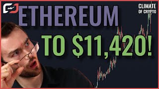 ETHEREUM TO 11420 MONSTEROUS ETHEREUM PRICE PREDICTION FOR 2024 [upl. by Particia124]