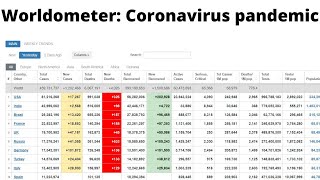 Worldometer  Real time world Statics  Covid19 Pandemic  Coronavirus Update  DeathsRecovered [upl. by Sapphire]