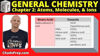 25 Naming Acids [upl. by Fokos]