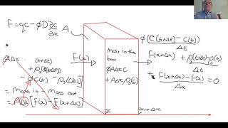 Sorption and retardation [upl. by Yrrat631]