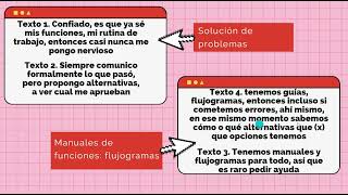 Tutorial Codificación axial y selectiva parte 2 [upl. by Retsub]