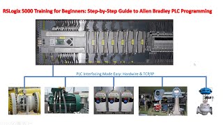 Allen Bradley PLC Programming Made Easy RSLogix 5000 StepbyStep Guide for Technicians [upl. by Gaylord]