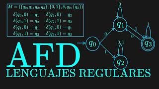 Entendiendo los Autómatas Finitos Deterministas y Lenguajes Regulares [upl. by Nivri]