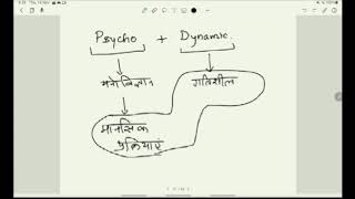 Psychodynamic model of Clinical psychologyClass10UGCNETJRF Paper2Date141124 [upl. by Attem]