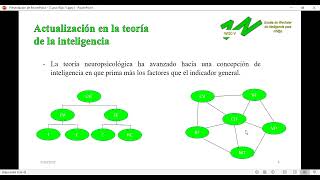 APLICACION DEL TEST WISC V [upl. by Suiramad]