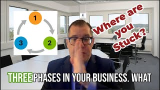 Loan Officer Weekly Tips Where are you stuck in your business [upl. by Algar136]