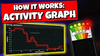 How to Read the Activity Monitor in Phasmophobia [upl. by Cavit]