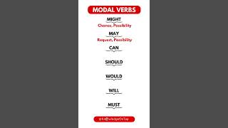 Modal Verbs in English Grammar modalverbs esl ielts [upl. by Menendez]