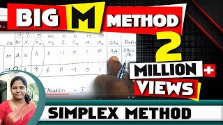 LPP using Big M Method Simple Formula with Solved Problem  in Operations Research by kauserwise [upl. by Lundell]