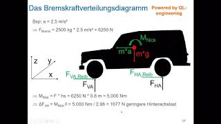 Techikworkshop Warum Bremst mein Buschtaxi so schlecht Teil 2 von 3 [upl. by Elehcim218]