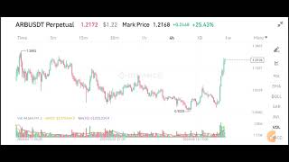 ARB Coin News Today Arbitrum ARB Price Prediction amp update [upl. by Yblok853]