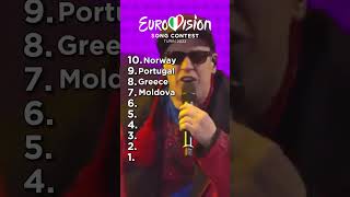 Top 10 Entries From Eurovision 2022 ✨👑 eurovision music eurovisionspain foryou [upl. by Holly-Anne]