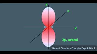 Atomic Orbitals Organic Chemistry [upl. by Adnirb]