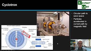 Production of Radioisotopes [upl. by Evy]