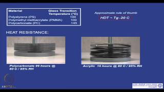 Mod01 Lec38 Polymer Properties and Evaluation  Mechanical Properties Contd [upl. by Aik]