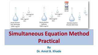 Assay of sodium benzoate amp caffeine in caffeine injection by simultaneous equation MethodPractical [upl. by Rakel685]