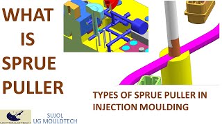 Sprue puller in Mold  Type of sprue pullar in mould [upl. by Eimia429]