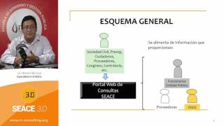 SEACE  Sistema Electrónico de Contrataciones del Estado [upl. by Thomasa]