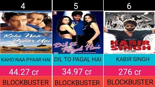 TOP 50 HINDI LOVE STORY MOVIES LIST LOVE STORY MOVIES BOX OFFICE COLLECTION [upl. by Dulcinea44]