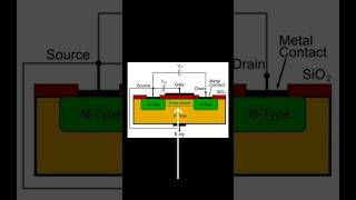 What is a Nanometer Processor in Smartphones microchips smartphone apple chipset [upl. by Hanahsuar]