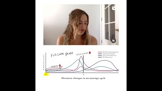 Hypothalamic Amenorrhea lab tests amp hormonal values [upl. by Tasha]