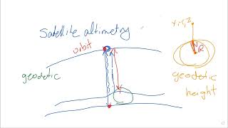 Lecture 61 Satellite Altimetry Principle [upl. by Cutty]