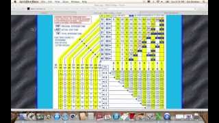 NAUI Dive Table Explained In Great Detail Long But Worth It [upl. by Harwill472]