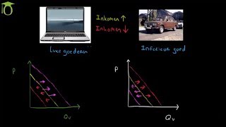 Vraag naar luxe en inferieure goederen bij verandering inkomen  economie uitleg [upl. by Nemsaj]