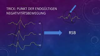 EKG befunden leicht gemacht Teil 3 [upl. by Austine599]