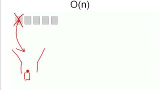 Algorithmen Wie kommt Laufzeitkomplexität zustande 1 On [upl. by Lahcsap479]