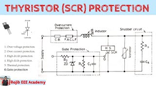 ThyristorSCR protection  Power Electronics [upl. by Nimzzaj]