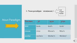 Inflectional paradigms 1 [upl. by Gonzalo528]