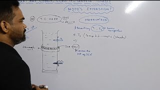 heat and energy class 9 icse selina hopes experiment anomalous expansion of water [upl. by Uba]